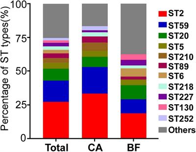 Phenol-soluble modulin contributes to the dispersal of Staphylococcus epidermidis isolates from catheters